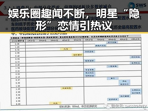 娱乐圈趣闻不断，明星“隐形”恋情引热议